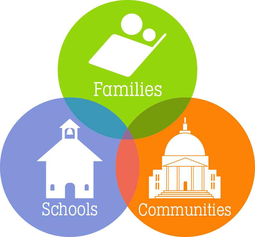 The Children's Reading Foundation of the South Sound is dedicated to supporting Families-Schools-Communities