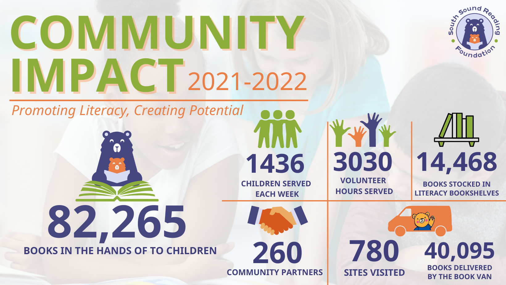 Copy of Community Impact 2021-2022