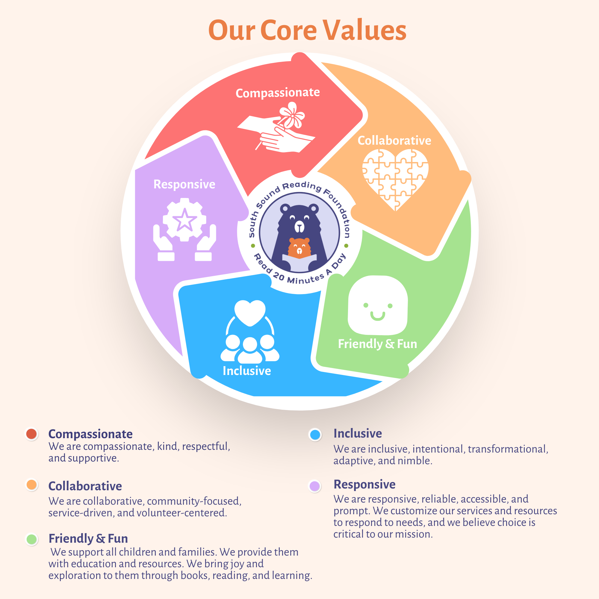 Core Values