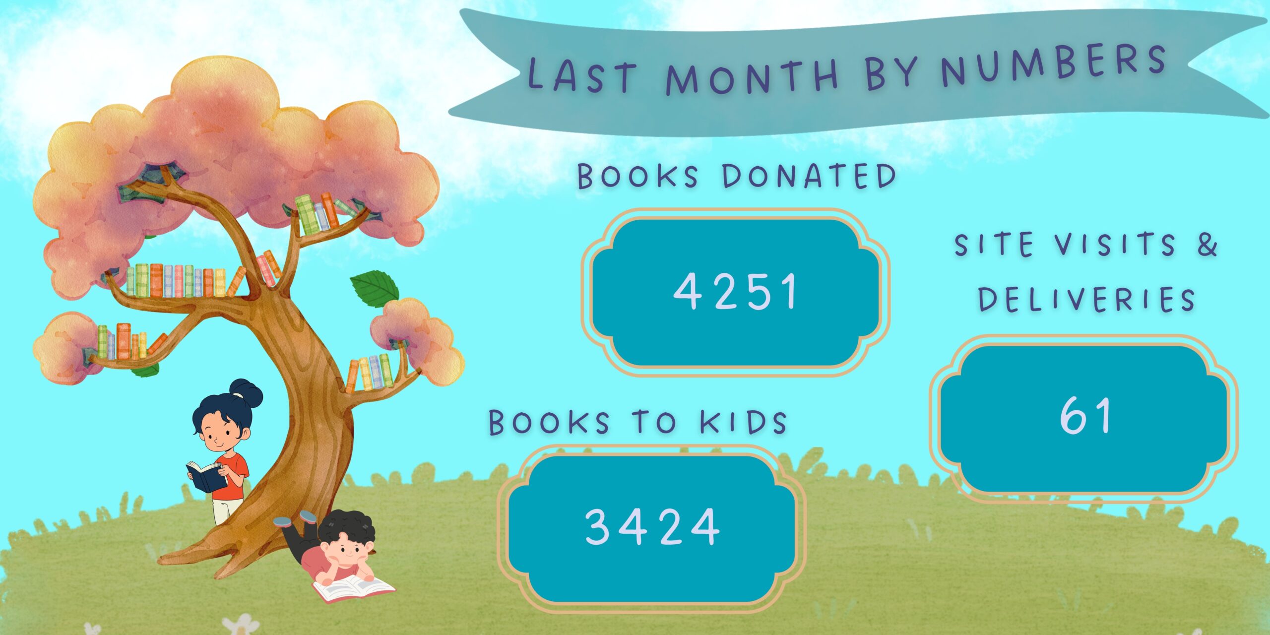Last Month by Numbers Last Month by Numbers