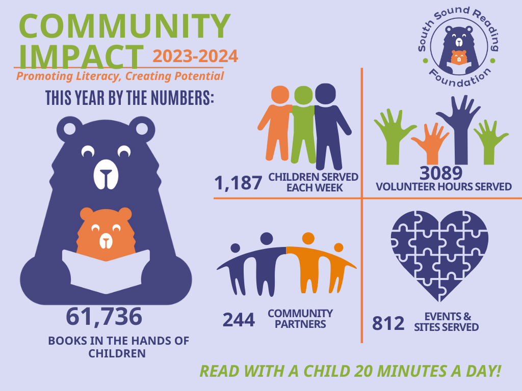 Copy of Community Impact Report 2024-25 slideshow