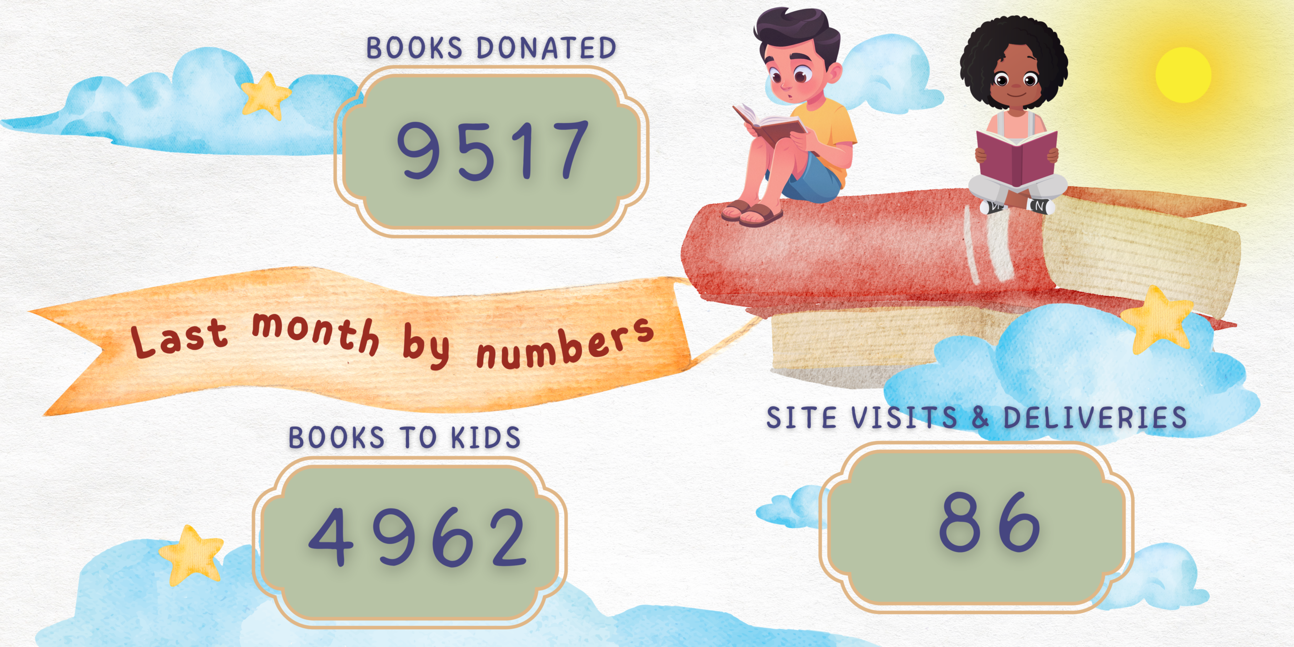 March by numbers (2)